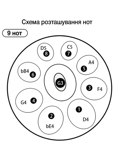 Хендпан Fzone HP18I9N (Gold) - Handpan Drum 18"