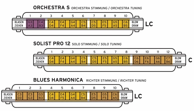 Seydel Orchestra S Low C-major
