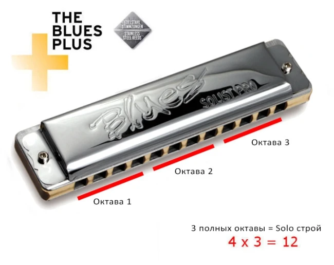 Seydel Solist Pro 12 Steel C Seydel Solist Pro 12 Steel C